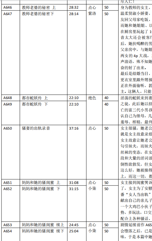 步非烟ASMR第三季641-700：沉浸式剧情音效助眠解压神器 [60A+3.3G]